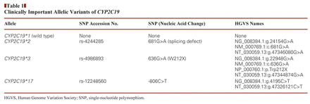 Clinically Important Allelic Variants of CYP2C19